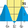 Bay Slough (East) tide chart for Monday, May 31, 2021