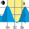 Bay Slough (East) tide chart for Monday, May 3, 2021