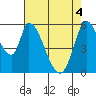 Bay Slough (East) tide chart for Tuesday, May 4, 2021