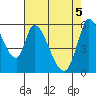 Bay Slough (East) tide chart for Wednesday, May 5, 2021
