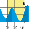 Bay Slough (East) tide chart for Thursday, May 6, 2021