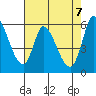 Bay Slough (East) tide chart for Friday, May 7, 2021