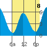 Bay Slough (East) tide chart for Saturday, May 8, 2021