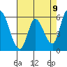 Bay Slough (East) tide chart for Sunday, May 9, 2021
