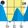 Bay Slough (East) tide chart for Thursday, June 10, 2021