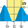 Bay Slough (East) tide chart for Tuesday, June 15, 2021