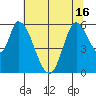 Bay Slough (East) tide chart for Wednesday, June 16, 2021