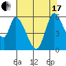 Bay Slough (East) tide chart for Thursday, June 17, 2021