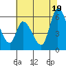 Bay Slough (East) tide chart for Saturday, June 19, 2021