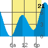 Bay Slough (East) tide chart for Monday, June 21, 2021
