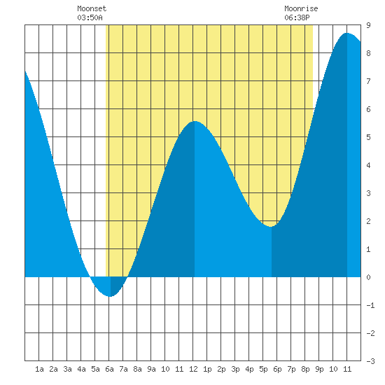 Bay Slough (East) tide chart for Tuesday, June 22, 2021