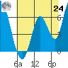 Bay Slough (East) tide chart for Thursday, June 24, 2021