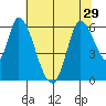 Bay Slough (East) tide chart for Tuesday, June 29, 2021
