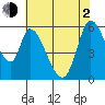 Bay Slough (East) tide chart for Wednesday, June 2, 2021