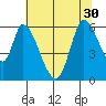 Bay Slough (East) tide chart for Wednesday, June 30, 2021