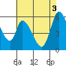 Bay Slough (East) tide chart for Thursday, June 3, 2021