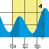 Bay Slough (East) tide chart for Friday, June 4, 2021