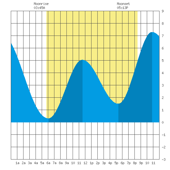 Bay Slough (East) tide chart for Sunday, June 6, 2021