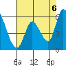 Bay Slough (East) tide chart for Sunday, June 6, 2021