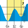 Bay Slough (East) tide chart for Monday, June 7, 2021