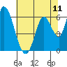 Bay Slough (East) tide chart for Sunday, July 11, 2021