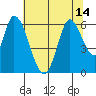 Bay Slough (East) tide chart for Wednesday, July 14, 2021