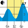 Bay Slough (East) tide chart for Saturday, July 17, 2021