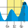 Bay Slough (East) tide chart for Monday, July 19, 2021
