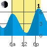 Bay Slough (East) tide chart for Thursday, July 1, 2021