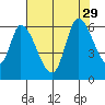 Bay Slough (East) tide chart for Thursday, July 29, 2021