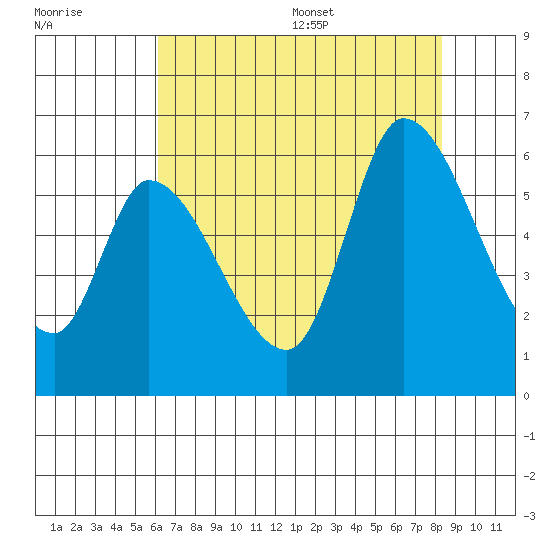 Bay Slough (East) tide chart for Friday, July 30, 2021
