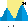 Bay Slough (East) tide chart for Friday, July 30, 2021