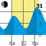 Bay Slough (East) tide chart for Saturday, July 31, 2021