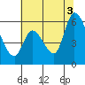 Bay Slough (East) tide chart for Saturday, July 3, 2021