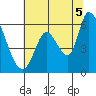 Bay Slough (East) tide chart for Monday, July 5, 2021