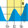 Bay Slough (East) tide chart for Tuesday, July 6, 2021