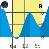 Bay Slough (East) tide chart for Friday, July 9, 2021