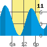 Bay Slough (East) tide chart for Wednesday, August 11, 2021