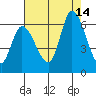 Bay Slough (East) tide chart for Saturday, August 14, 2021