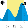 Bay Slough (East) tide chart for Sunday, August 15, 2021