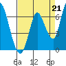 Bay Slough (East) tide chart for Saturday, August 21, 2021