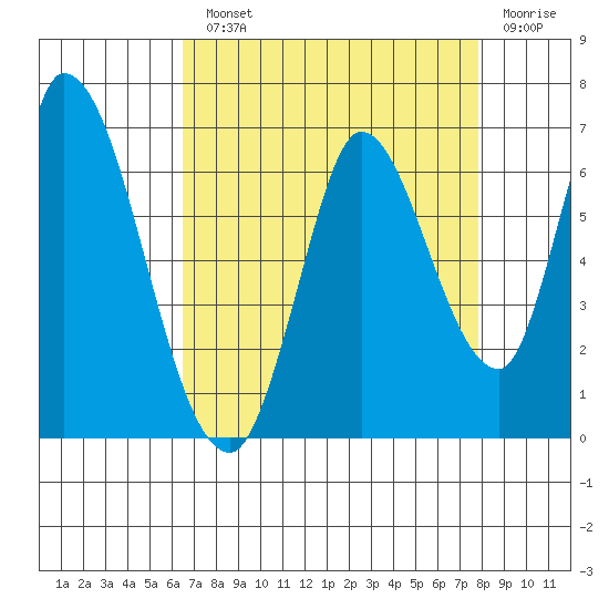 Bay Slough (East) tide chart for Monday, August 23, 2021
