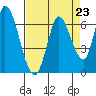 Bay Slough (East) tide chart for Monday, August 23, 2021