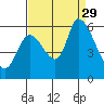 Bay Slough (East) tide chart for Sunday, August 29, 2021