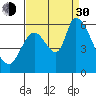 Bay Slough (East) tide chart for Monday, August 30, 2021