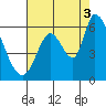 Bay Slough (East) tide chart for Tuesday, August 3, 2021