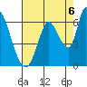 Bay Slough (East) tide chart for Friday, August 6, 2021