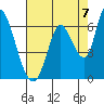 Bay Slough (East) tide chart for Saturday, August 7, 2021