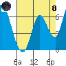 Bay Slough (East) tide chart for Sunday, August 8, 2021