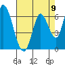Bay Slough (East) tide chart for Monday, August 9, 2021